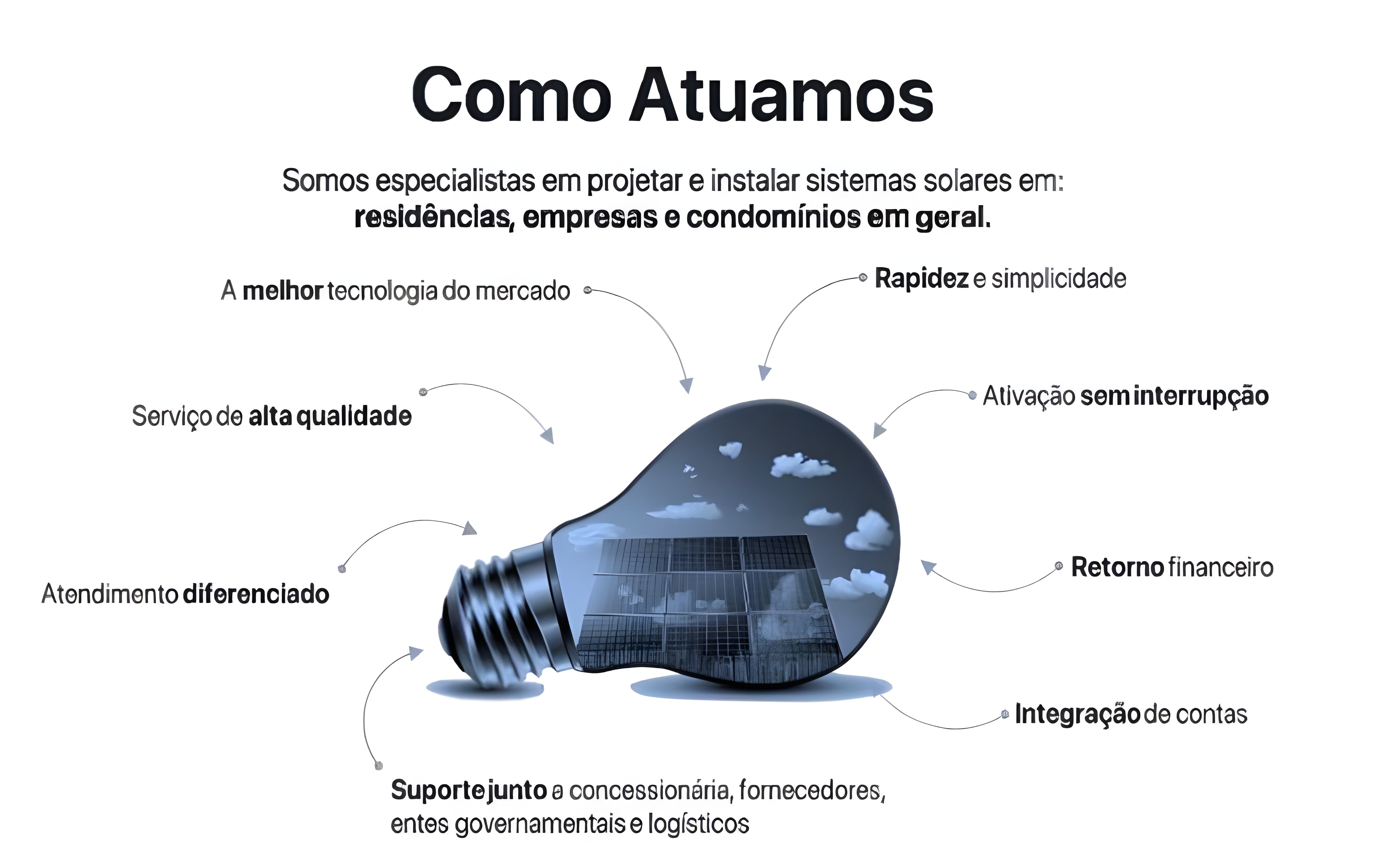 comoAtuamos